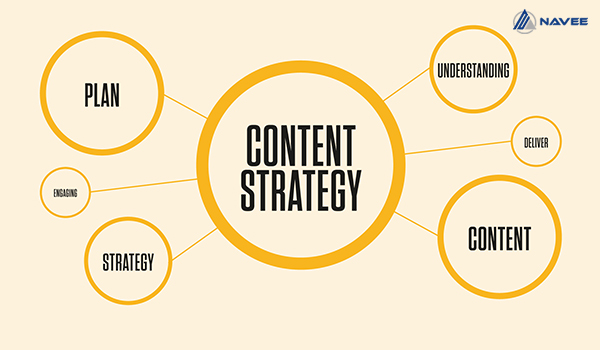 Content Strategy là yếu tố quan trọng trong mọi chiến dịch tiếp thị