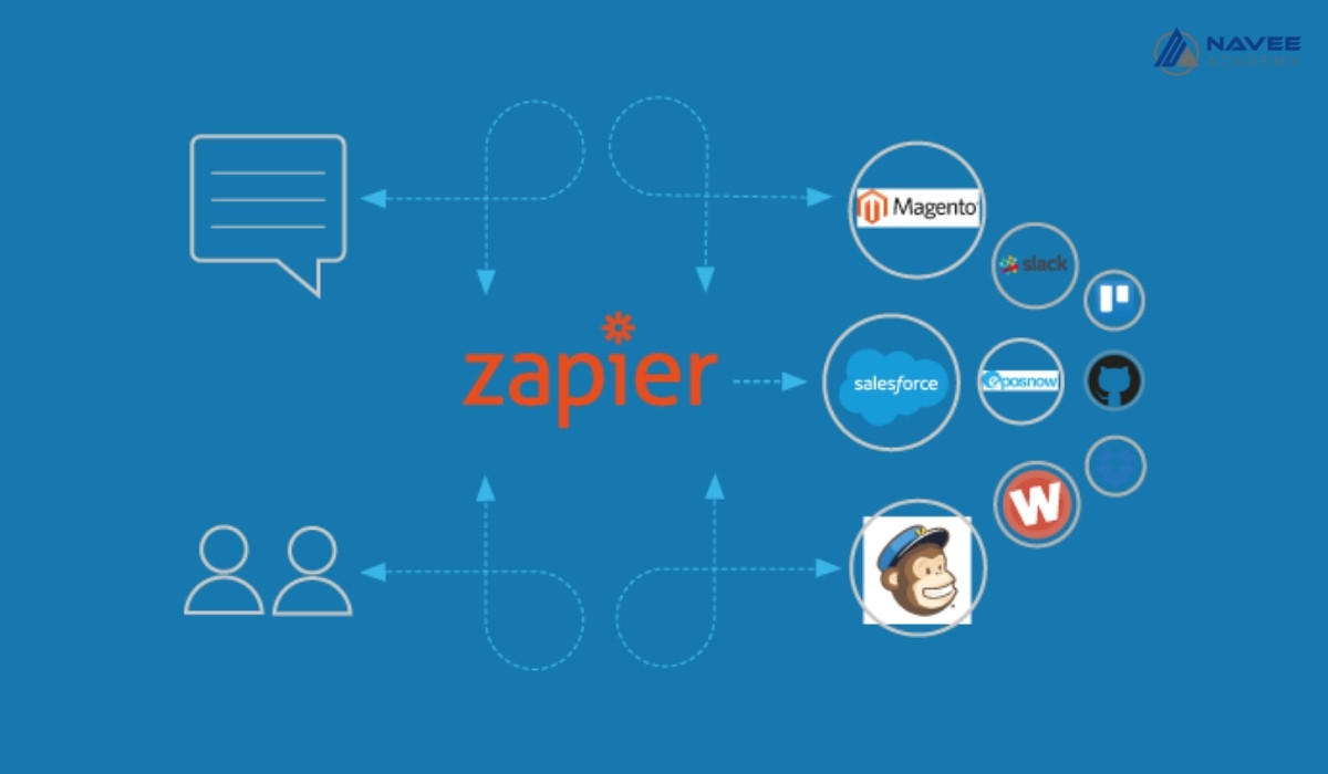 Zapier là gì? Cẩm nang về Zapier cho người làm Marketing.