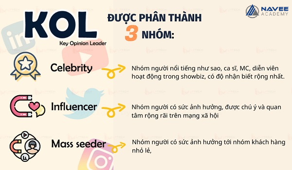 KOL là gì được phân loại thành 3 nhóm cụ thể