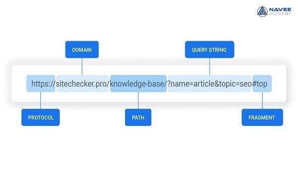 6 quy tắc đặt URL khi triển khai Cluster content