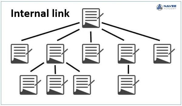 Xây dựng Link Juice từ Internal Link