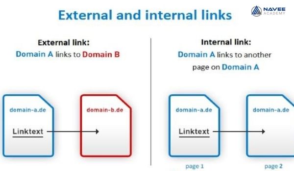 Phân biệt External và Internal link