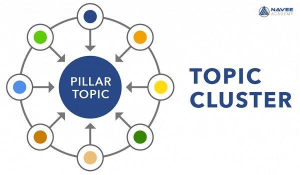 Khi nào nên sử dụng Topic Cluster và Silo?