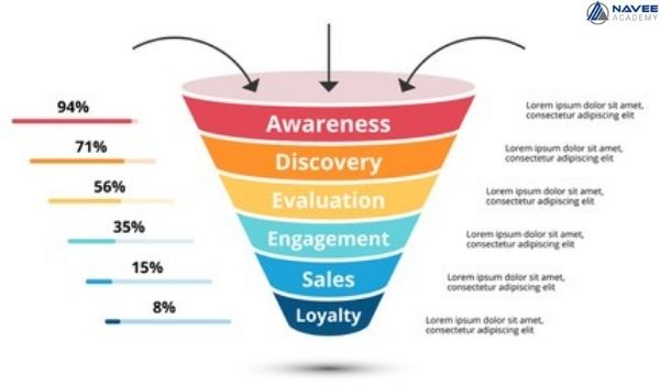 Thuật ngữ về General Marketing