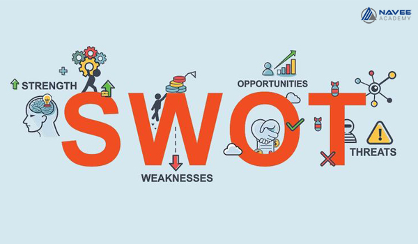 Mô hình SWOT là gì Ví dụ thực tế về mô hình SWOT doanh nghiệp