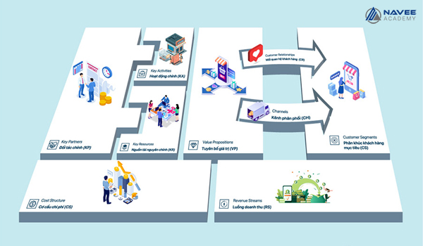 Mô hình B2B là gì Tất tần tật về mô hình kinh doanh B2B