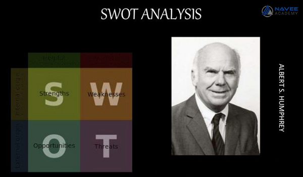 Albert Humphrey được xem là người khai sinh ra mô hình SWOT