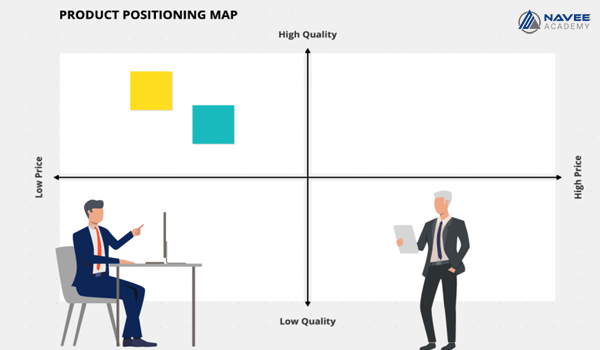 5 Bước định vị sản phẩm hiệu quả