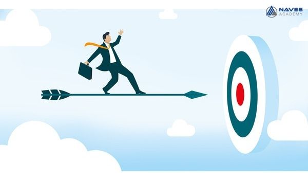 lập kế hoạch Marketing