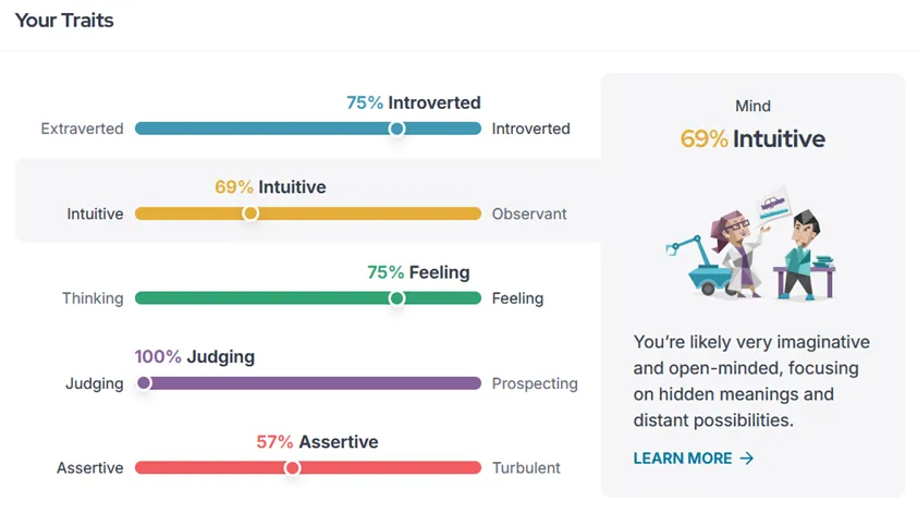 A screenshot of a 16Personalities test results page, a personality framework built upon the Big Five personality model. The test results display a user's specific personality type based on five spectrums of personality traits. The image shows the