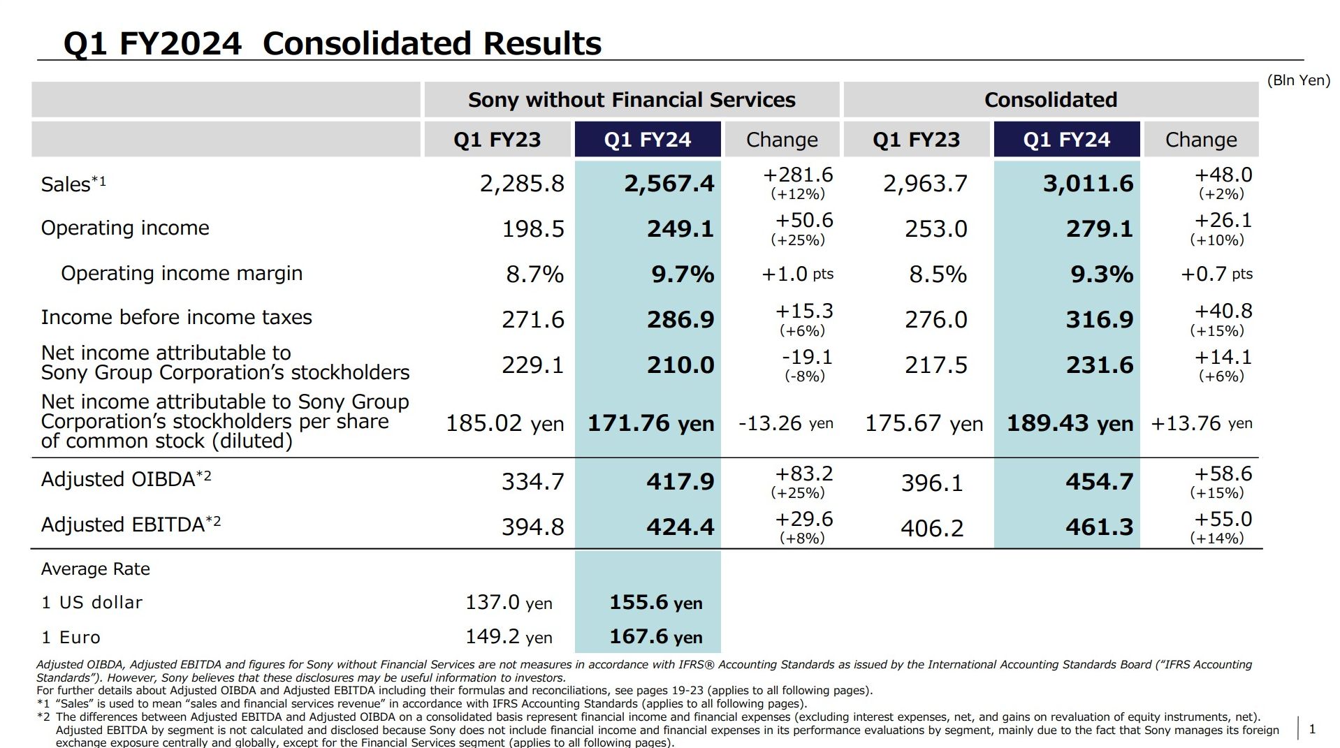 Sony Financial Results