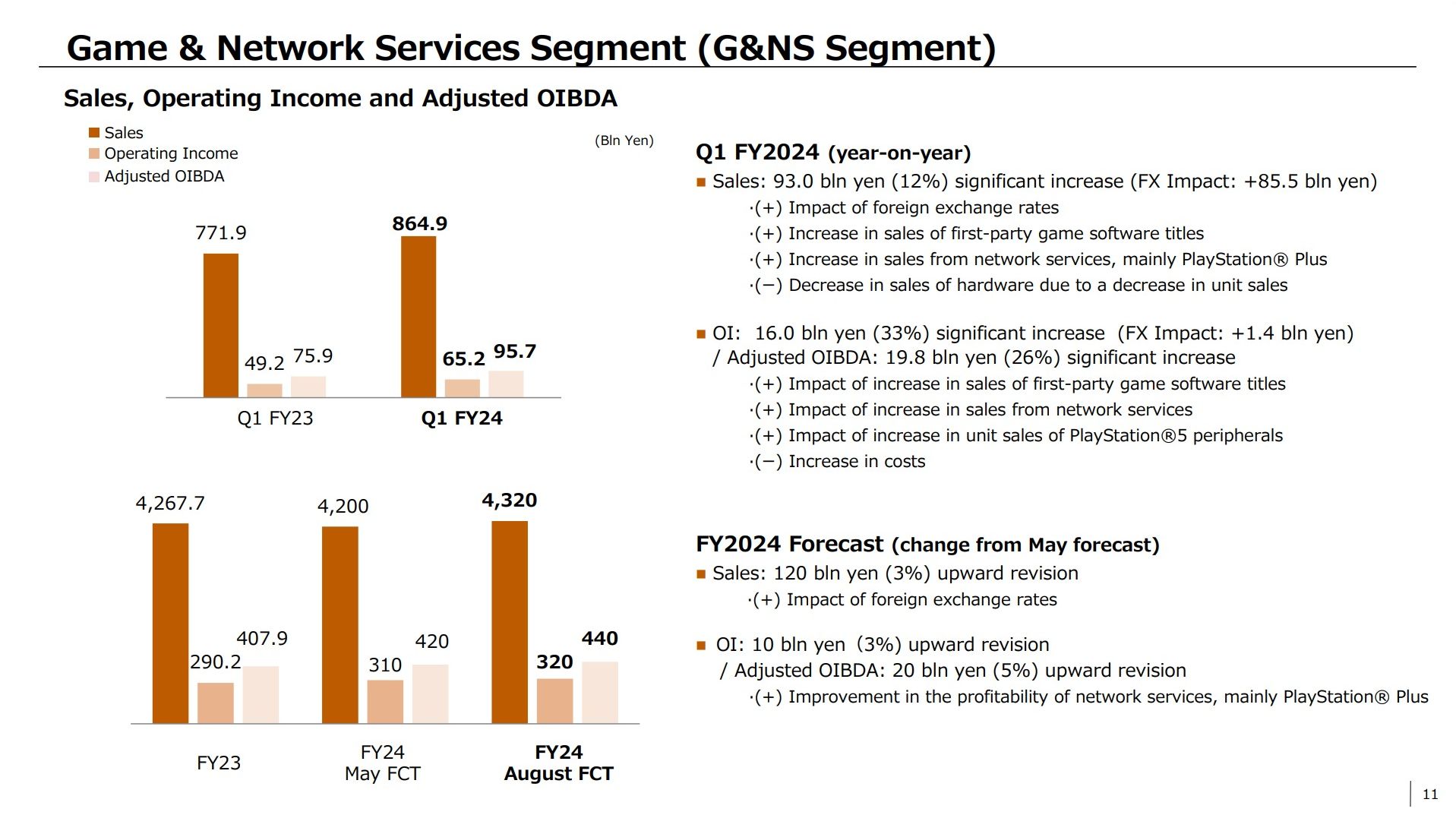 PlayStation Financial Results