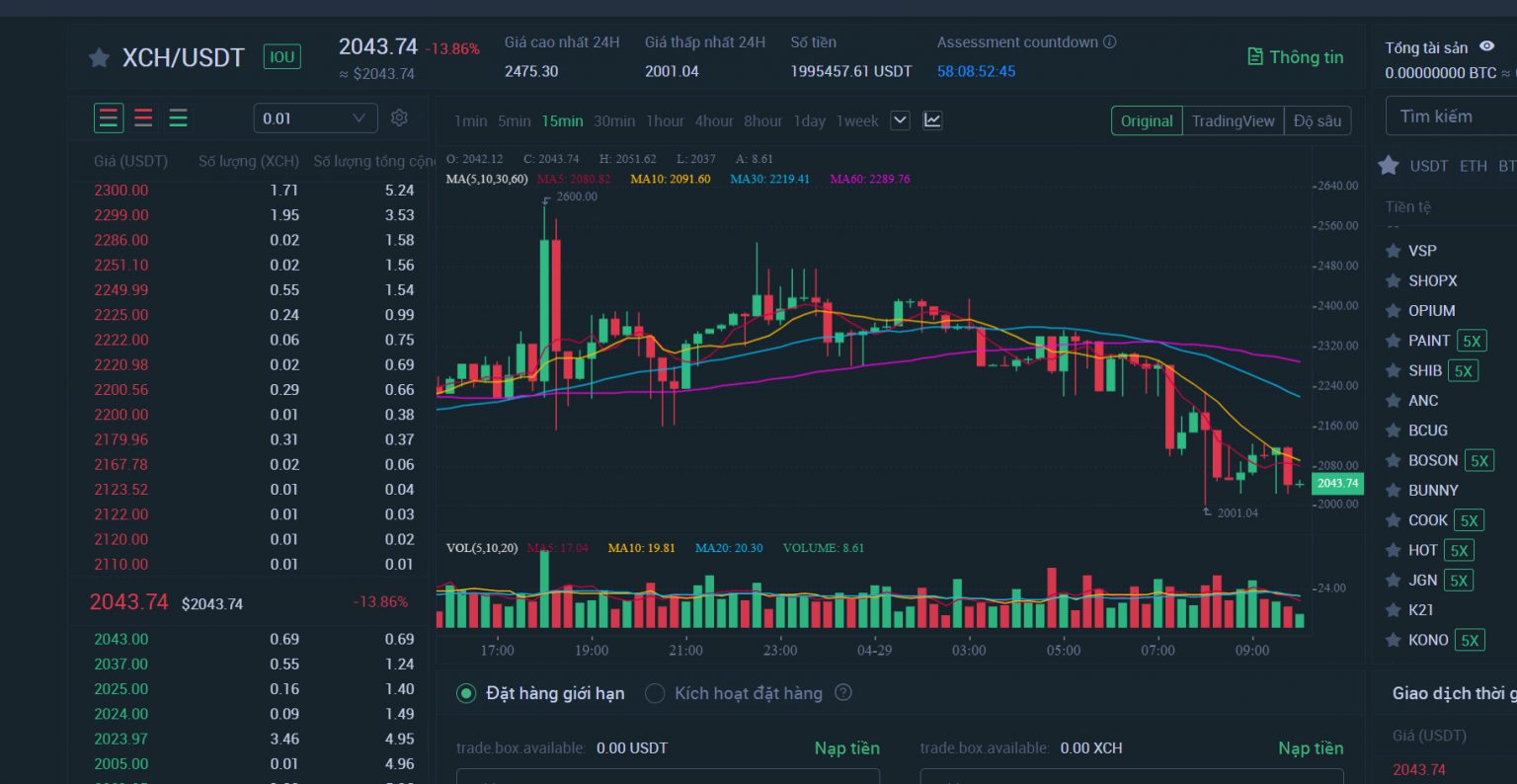 Sau 2 ngày niêm yết sàn MXC giá chia ( coin xch/usdt) đang ...