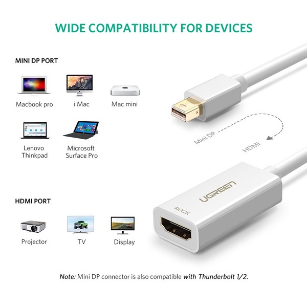 CÁP CHUYỂN ĐỔI MINI DISPLAYPORT TO HDMI CHO MACBOOK - FULL HD 1080P