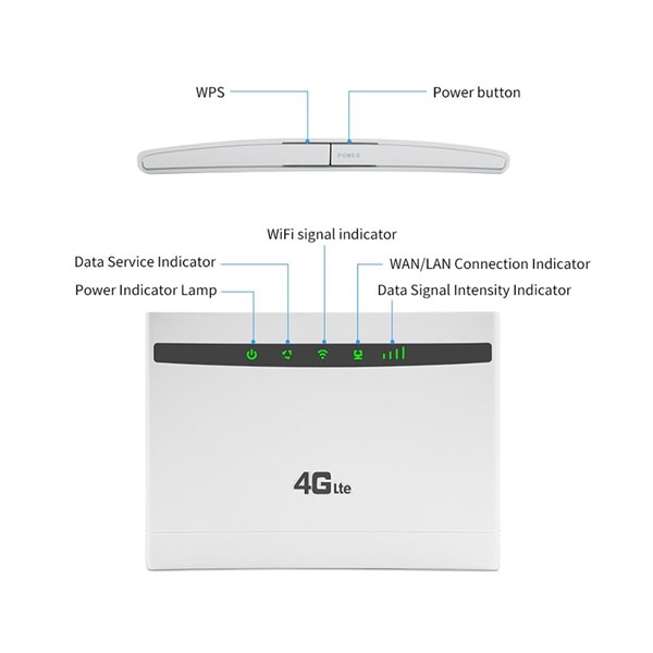 BỘ PHÁT DI ĐỘNG 4G LTE CPE CP101