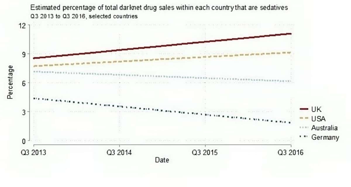 Darknet Market Comparison Chart