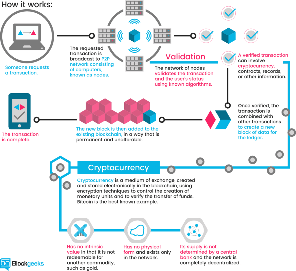 buy or sell crypto analysts