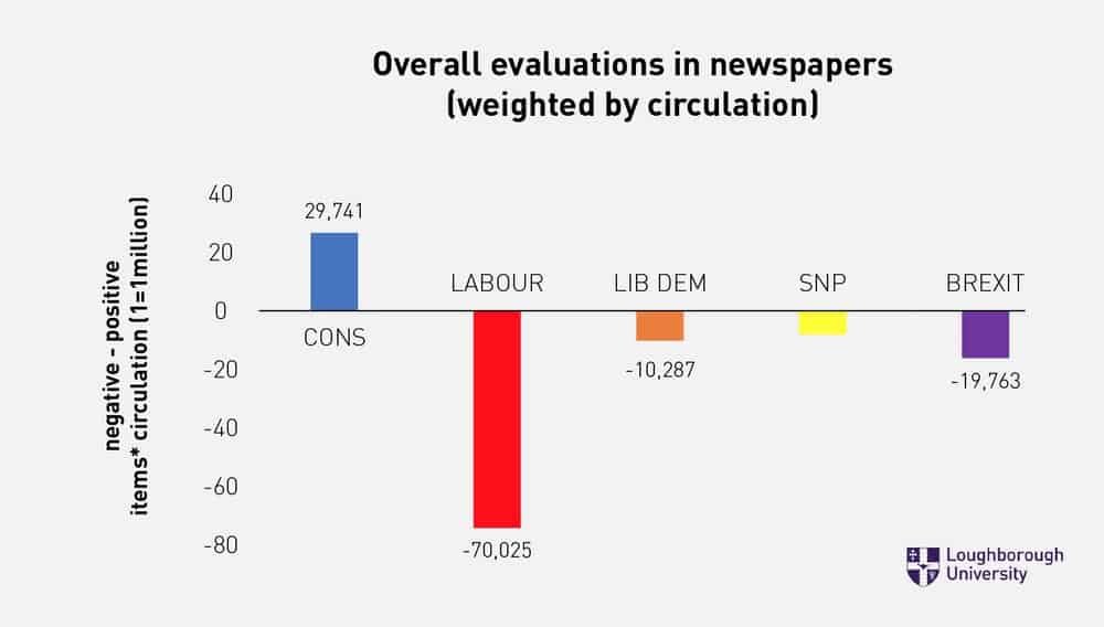 Quentin Letts to leave Daily Mail for Murdoch-owned papers