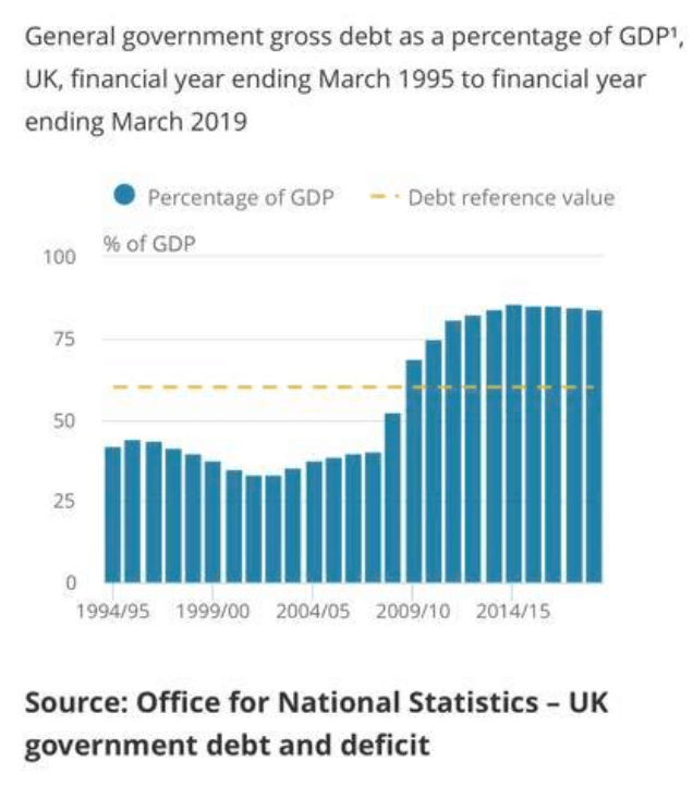 ONS UK debt