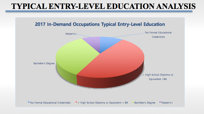 masters in higher education jobs