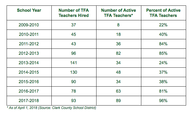 Tfa Points Chart