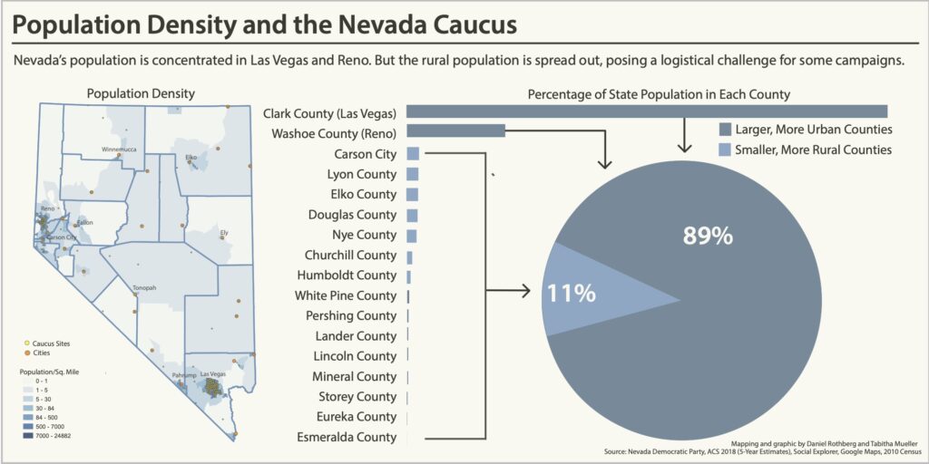 The Geography Of The Democratic Caucus And Why Some Campaigns Are Rallying Supporters In Rural Nevada