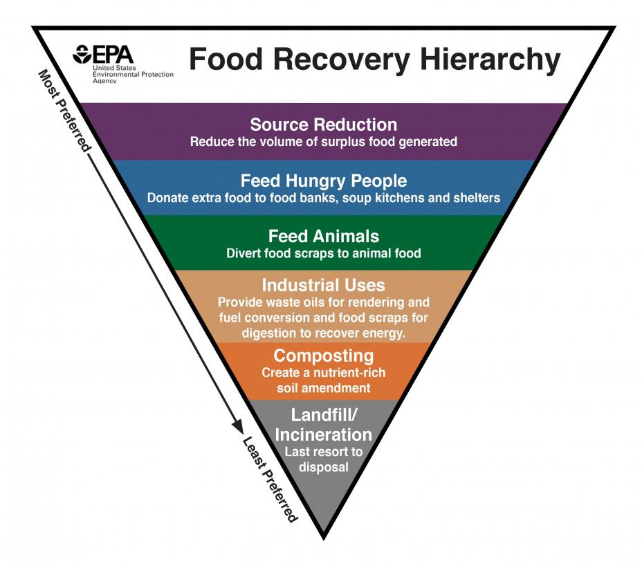 Buffets Banquets And Yellow Bins How Some Of Nevada s Resort Companies Are Trying To Cut Food