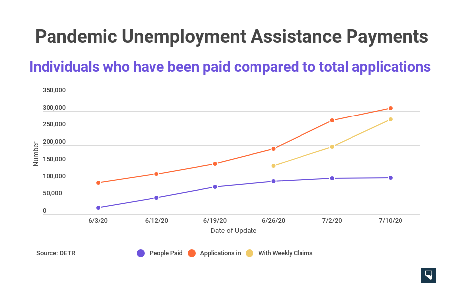 las vegas pua unemployment phone number