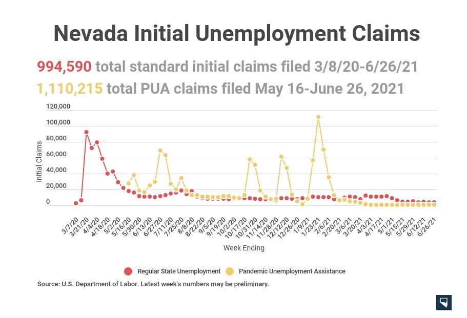 Officials worry about program deadlines as 194,000 remain on