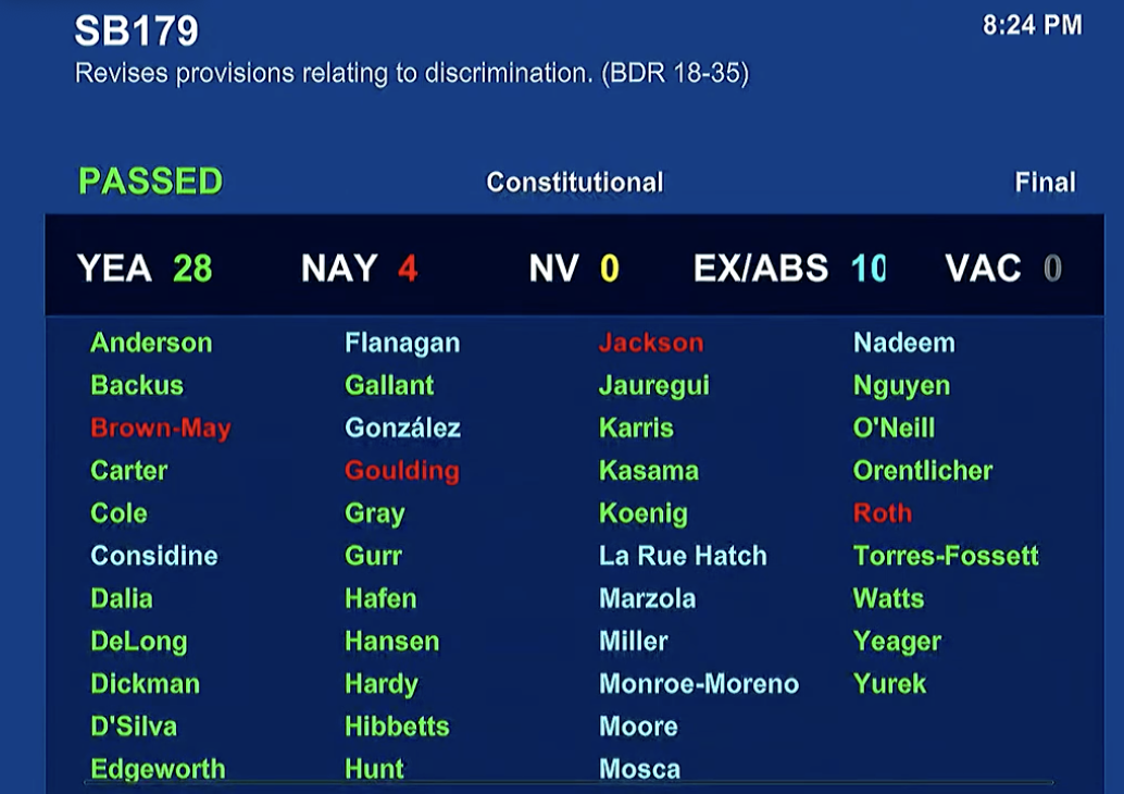 SB179 revises provisions relating to discrimination.