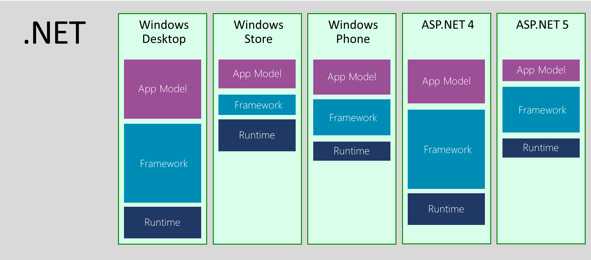 for iphone download Microsoft .NET Desktop Runtime 7.0.7