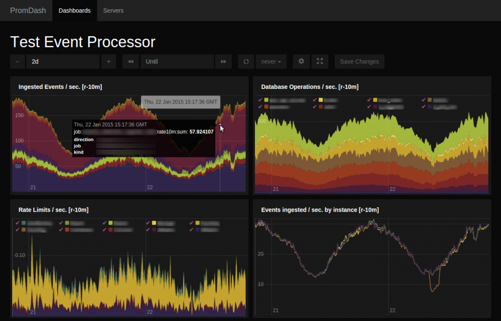 A sample chart produced by PromDash [Courtesy SoundCloud]