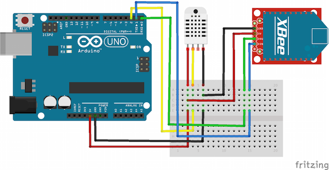 Arduino Xbee Tutorial Series 2 | tutorial configuring a sensor node and iot gateway to Arduino Xbee Tutorial Series 2 | tutorial configuring a sensor node and iot gateway to