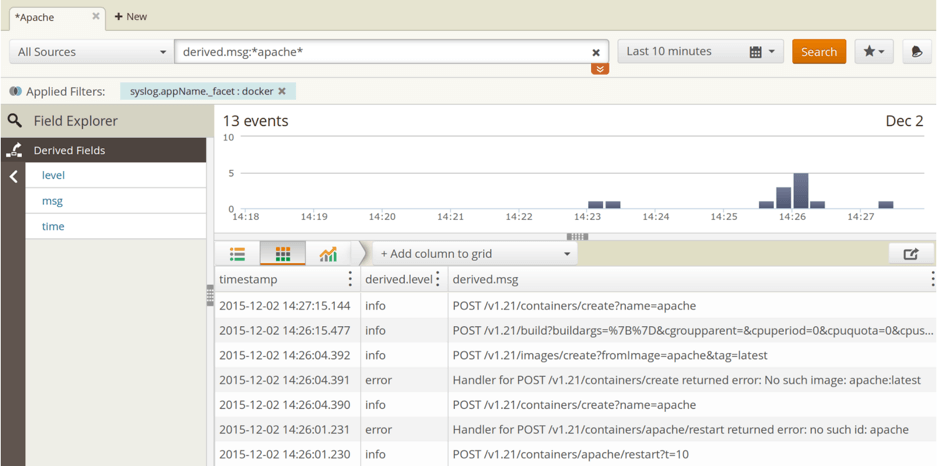 Loggly Docker Daemon Events Dashboard