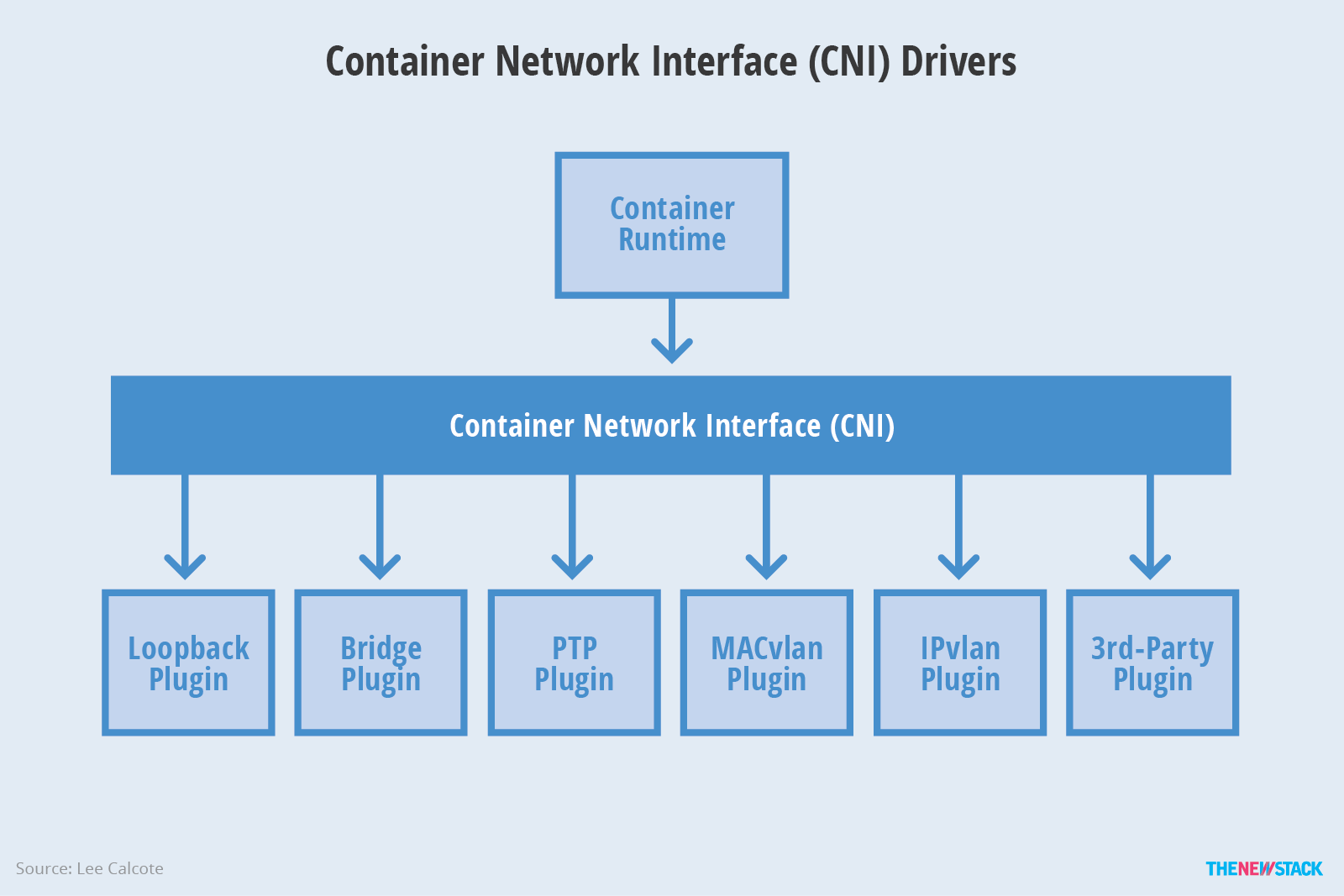 docker network interface