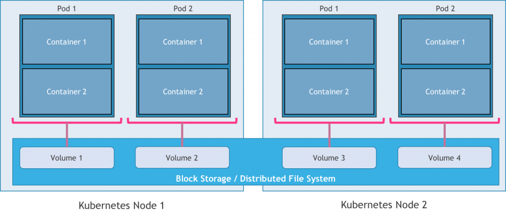 kubernetes install filebeats kubernetes install filebeats