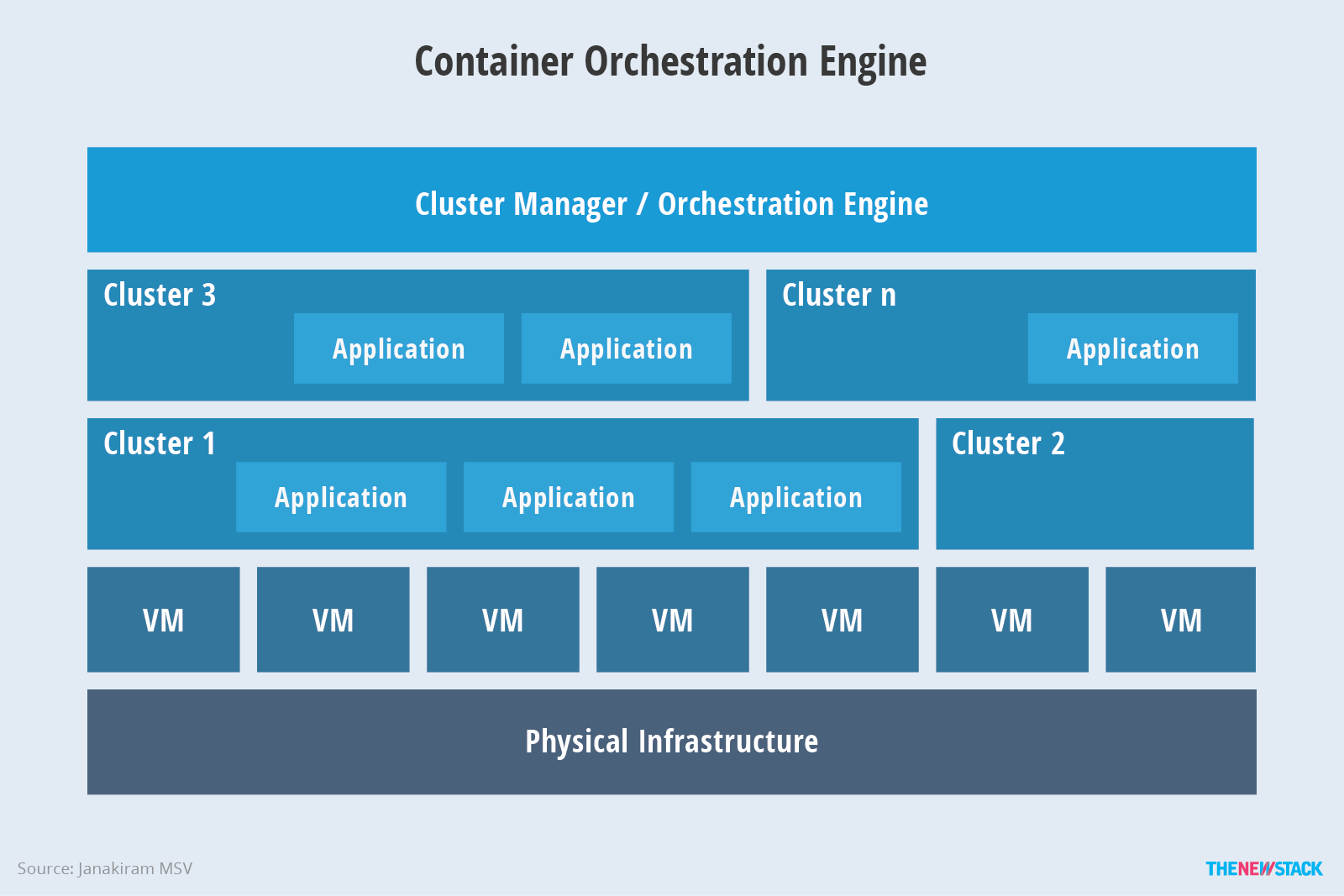 kubernetes-an-overview-the-new-stack