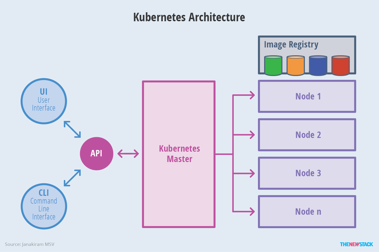 set up master and nodes for kubernetes in aws in mac