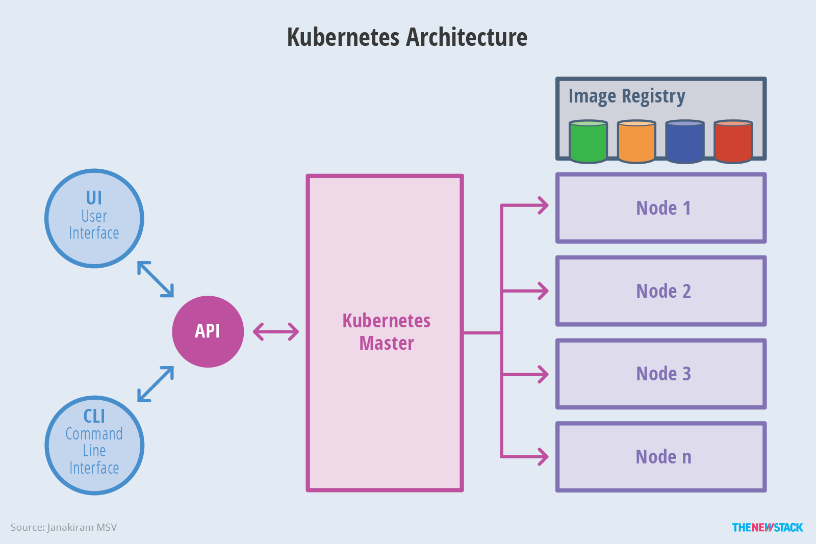 ephemeral storage limit kubernetes