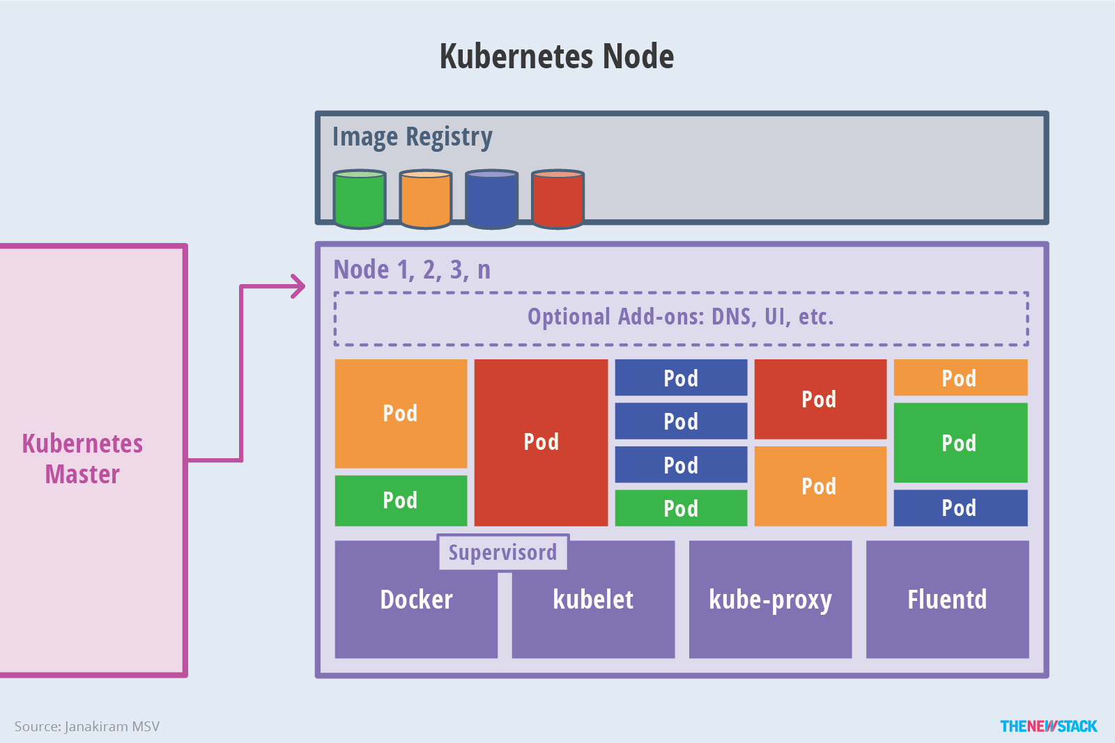 Kubernetes: An Overview - The New Stack