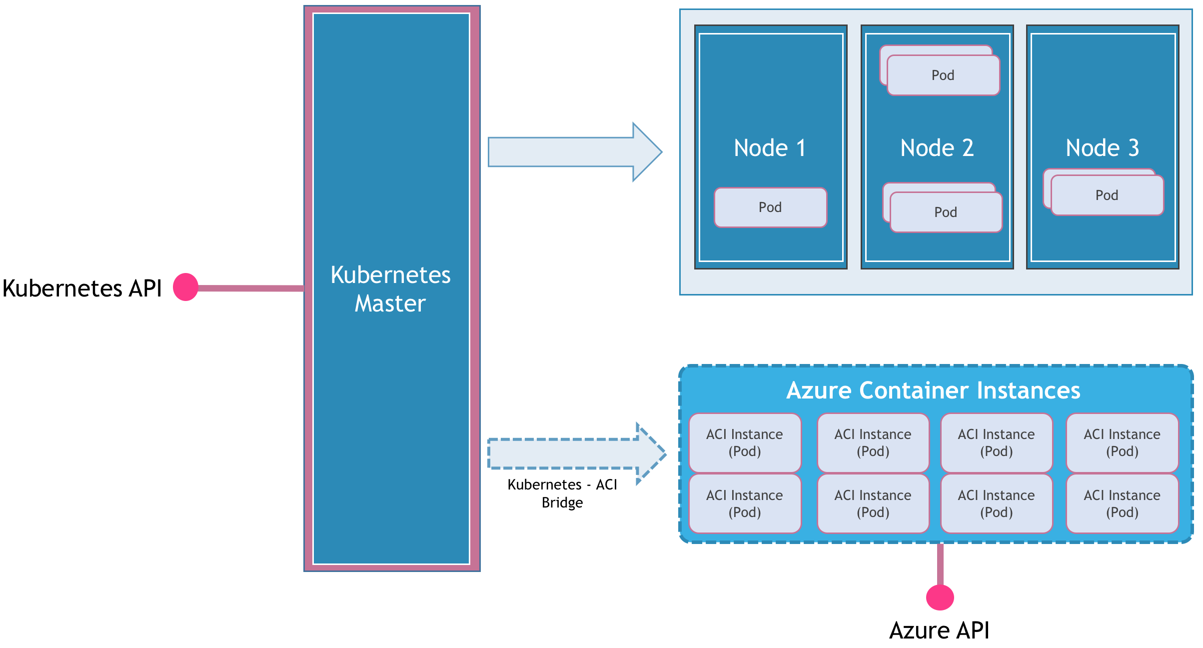 what is kubernetes in azure