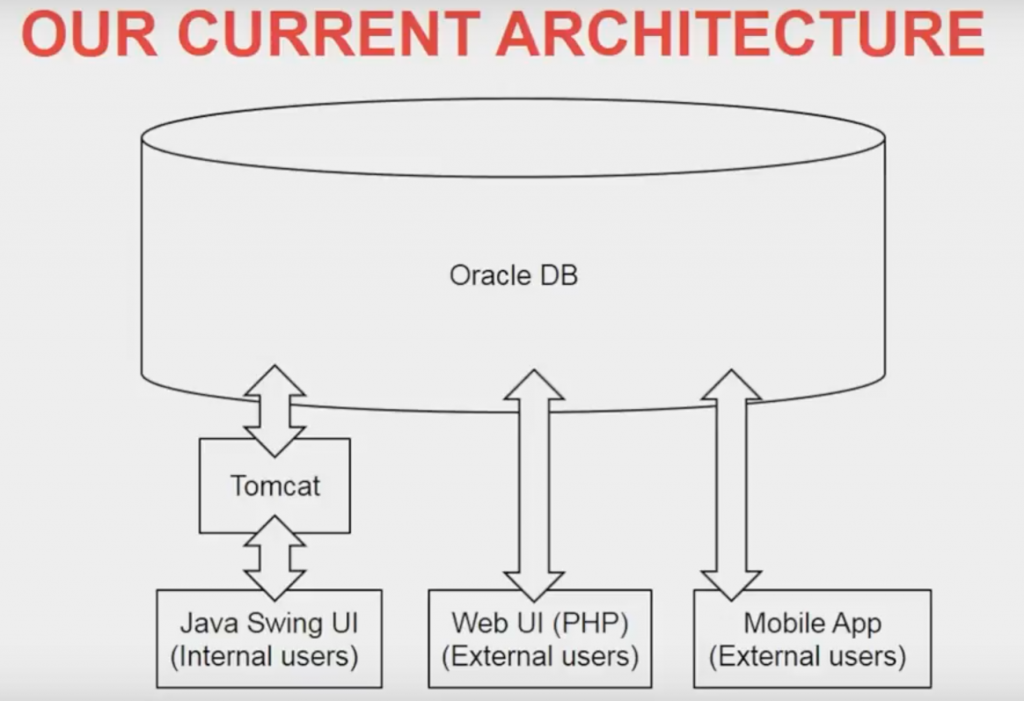 From Monolith To Microservices One Company S Plan The New