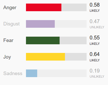 IBM Watson Tone Analyzer demo