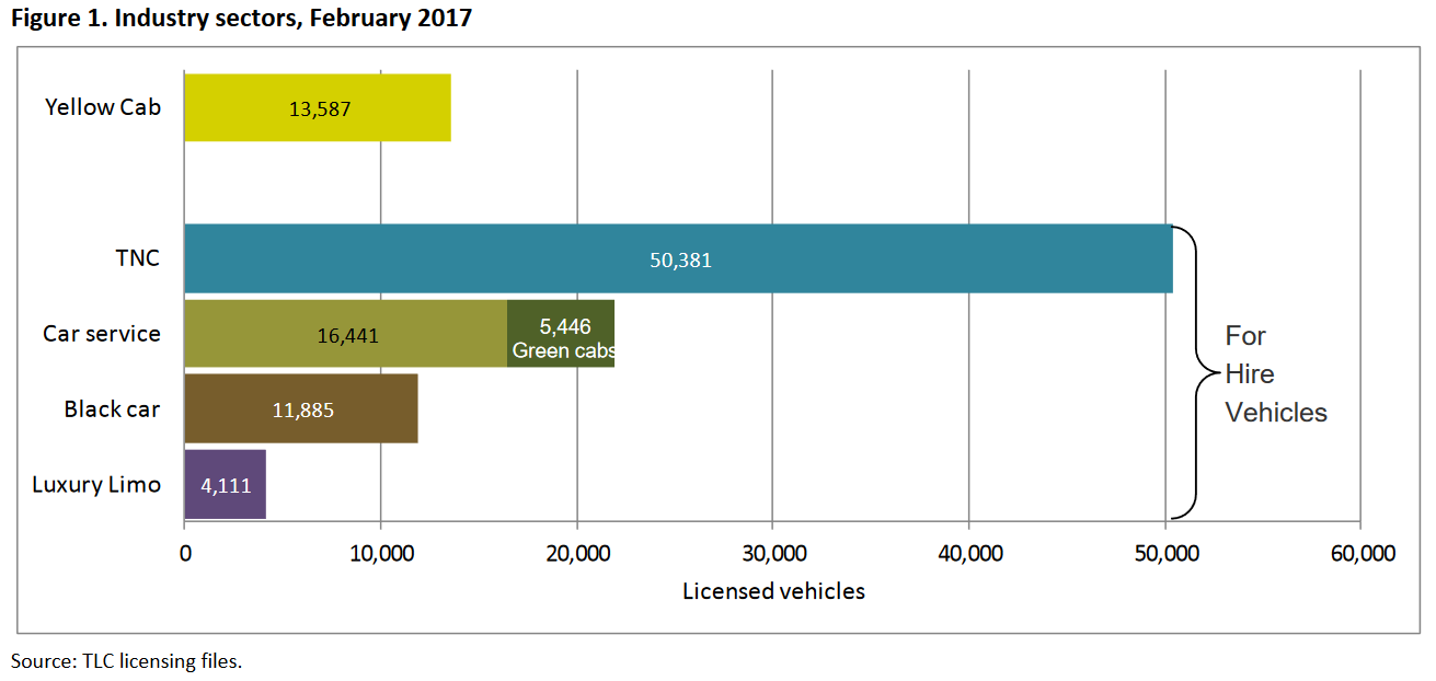 Transportation Network Companies (or ridesharing services) - stats from schallerconsult.com