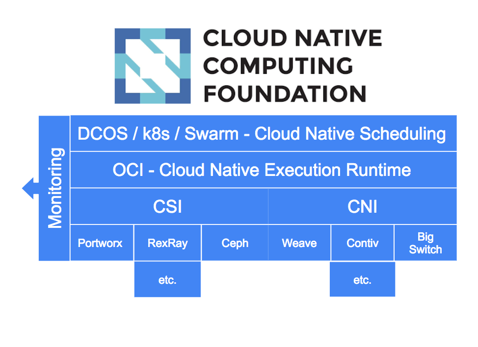 cloud native computing foundation slack