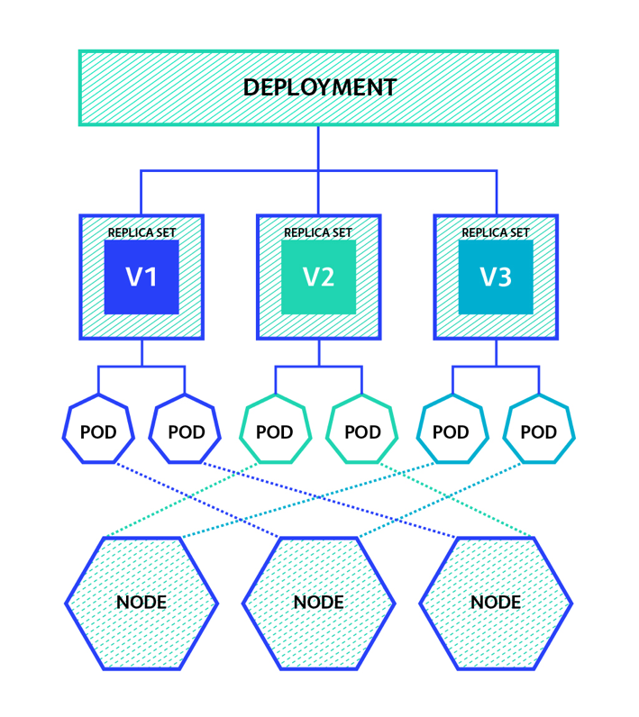 kubectl create deployment command line