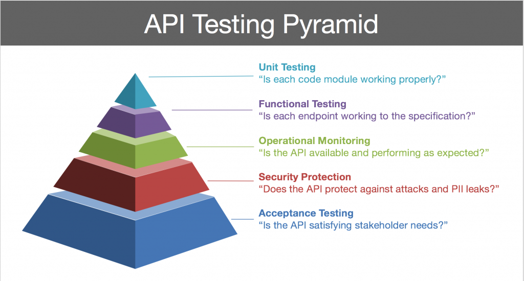 iunit testing