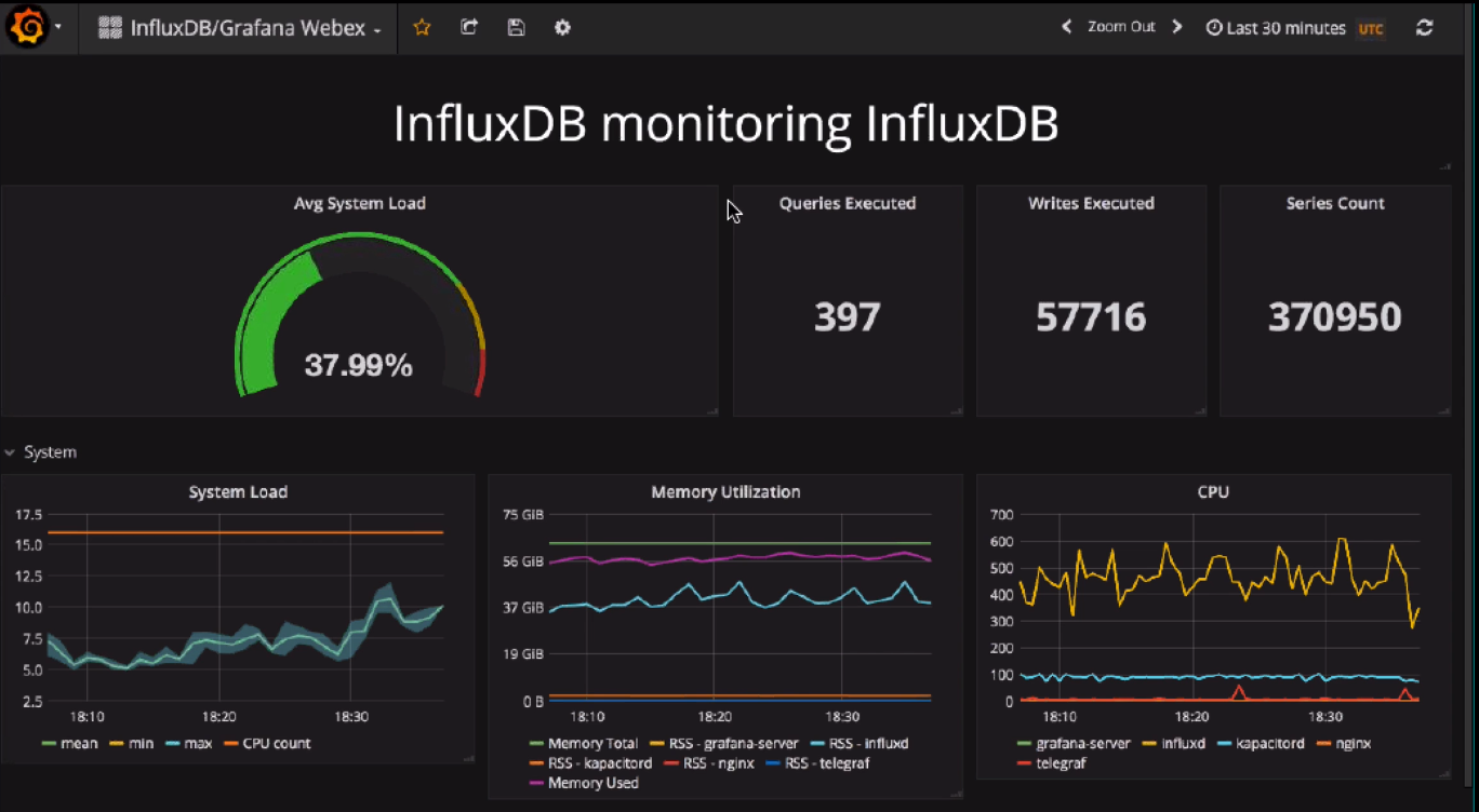 Visualize Time Series Data With Open Source Grafana And Influxdb The