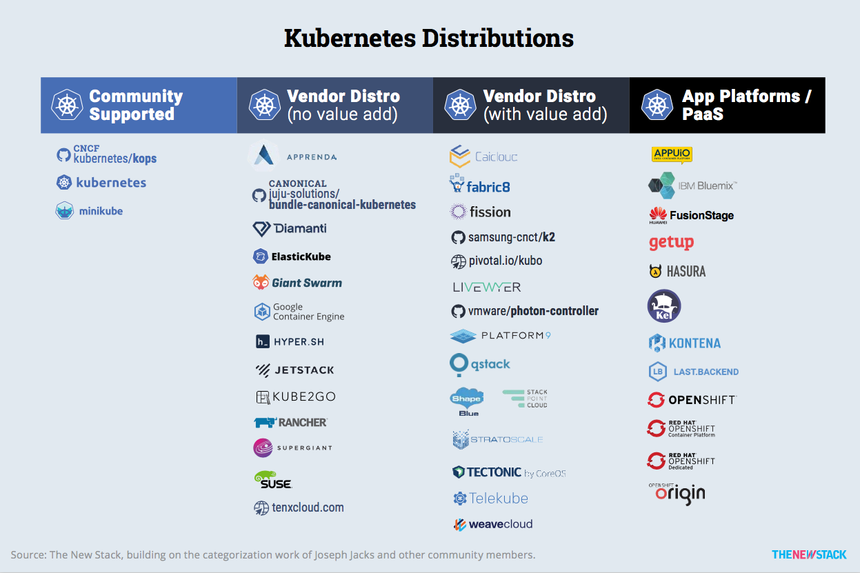 kubernetes annotations list