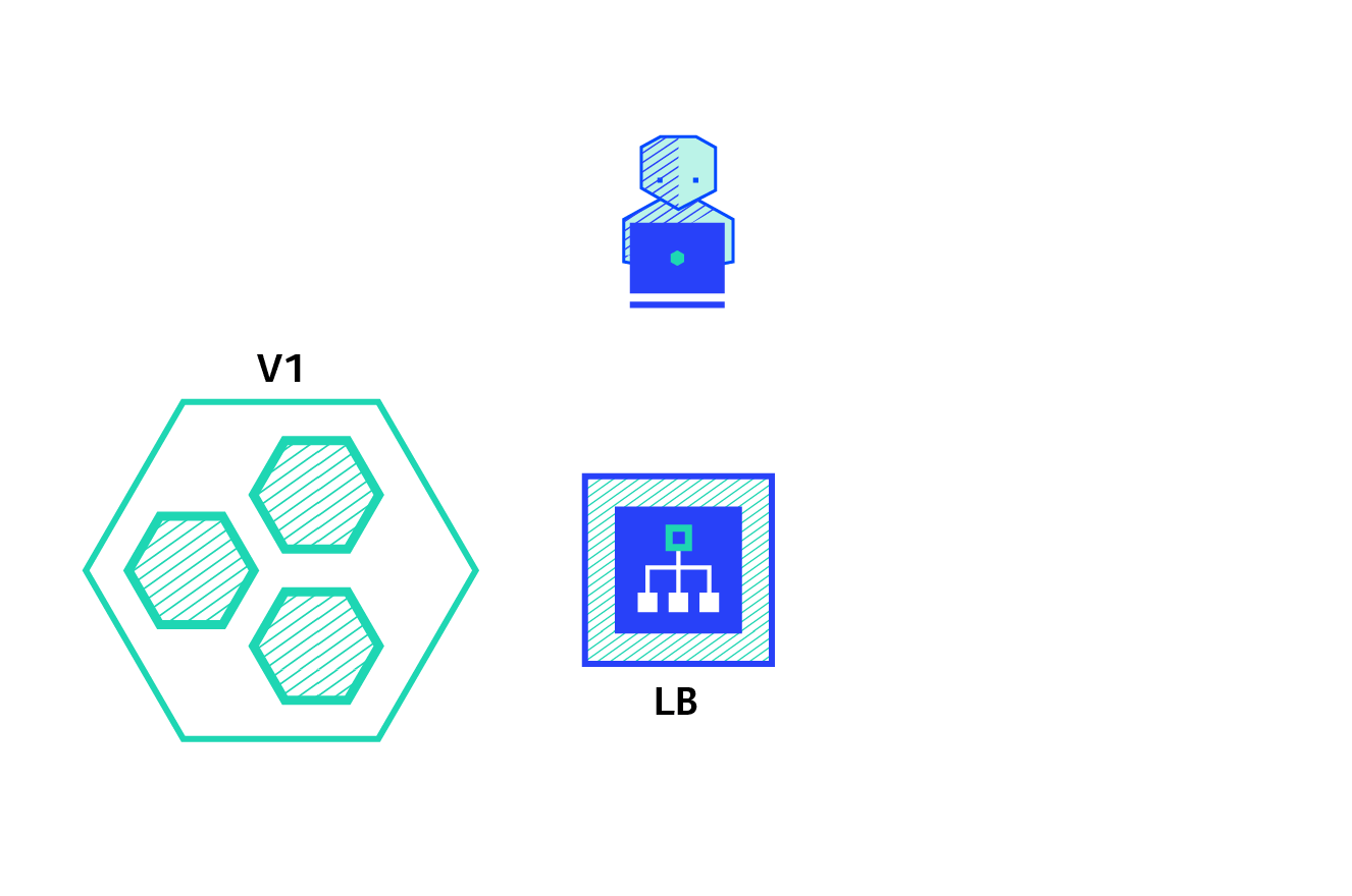 Ramped Deployment